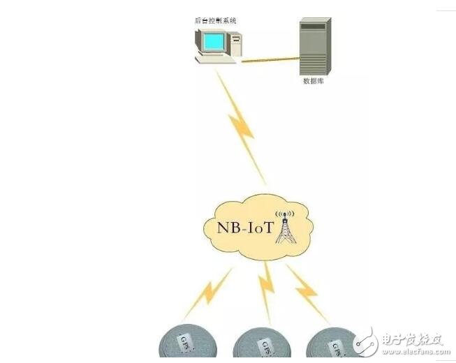 nb lot技術(shù)是什么?nb iot技術(shù)詳解