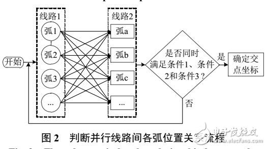 鄰近線路對±1100kV直流線路雷電屏蔽效果影響計算研究