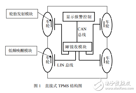 基于SP30傳感器和CAN總線的胎壓檢測系統(tǒng)