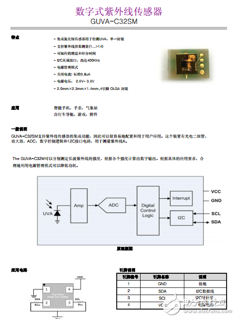 紫外線傳感器、GUVA-C32SM數(shù)字式紫外線傳感器