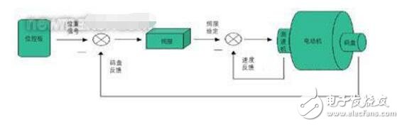 rgv小車和agv小車特點及對比分析