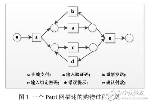 一種從無“aba”模式的日志中挖掘2度循環的方法