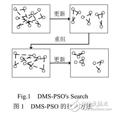 求解大規模問題的協同進化動態粒子群優化算法