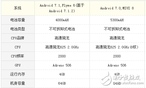 魅藍note6和小米max2買哪個好？配置，外觀，價格，拍照參數(shù)分析對比