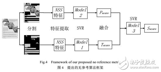 針對屏幕內容圖像的無參考評價算法