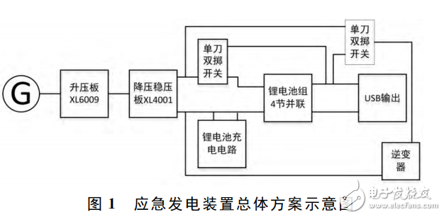 基于XL6009和XL4001的便攜戶(hù)外應(yīng)急發(fā)電裝置的設(shè)計(jì)