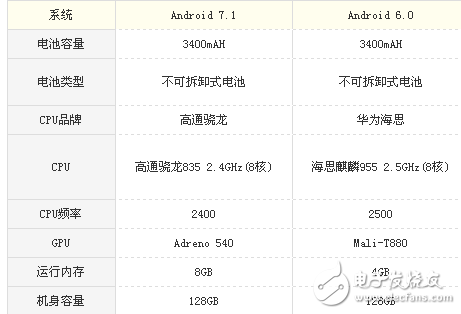 小米Max2和華為P9 Plus哪個好？強強對決只拿實力說話