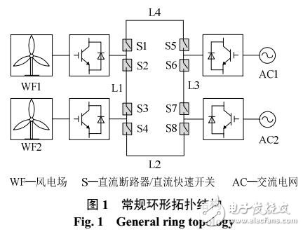 風電場經MMC-MTDC系統并網關鍵技術