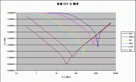 射頻電路設(shè)計的注意事項、屏蔽方法以及走線與地