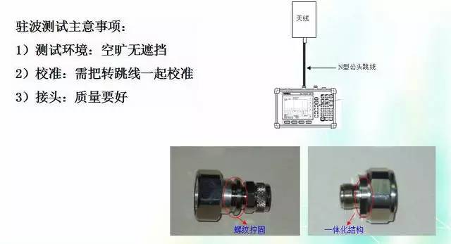 天線知識深度圖片詳解