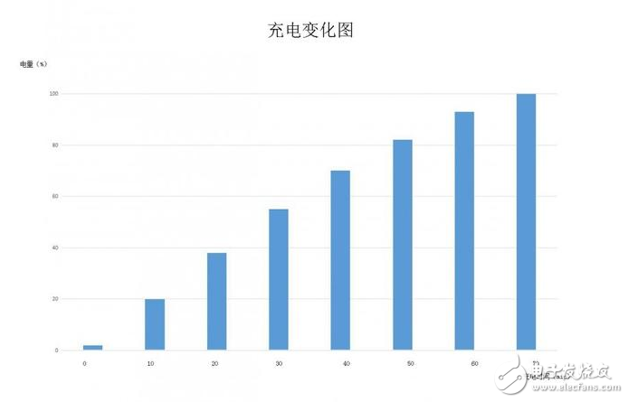 魅藍(lán)E2和魅族MX5哪個好？教你如何辨別手機(jī)性價比