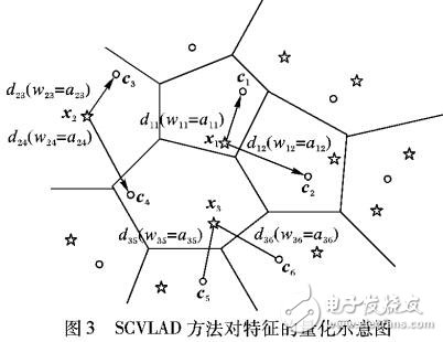 基于最小重構誤差向量圖像檢索算法