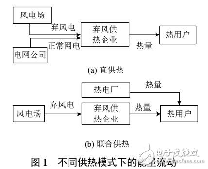 基于合作博弈的相變儲熱容量優化配置及利益分配