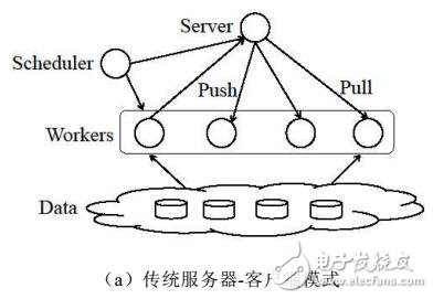 基于端到端分布式框架的符號網絡預測方法