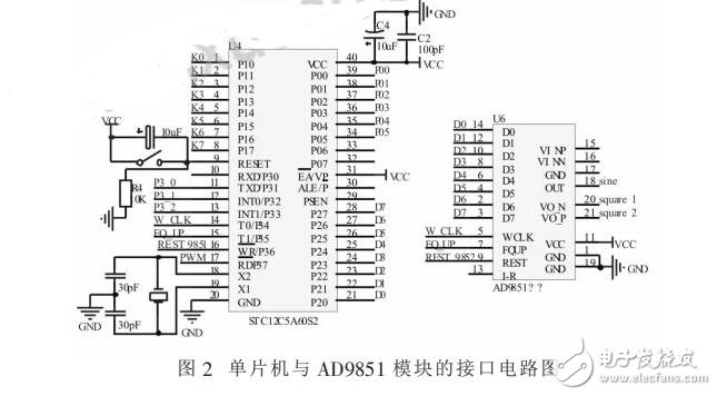 基于STC12C5A60S2的函數信號發生器的設計