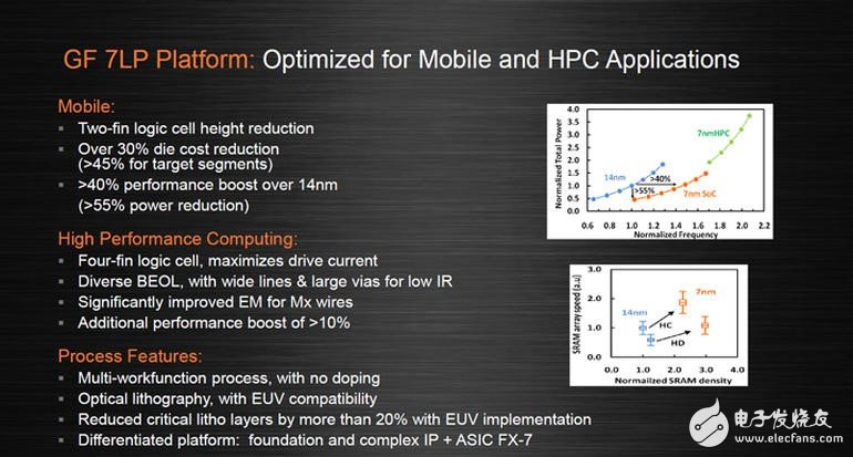 7nm制程進展 相比14nm制程提升40%效能