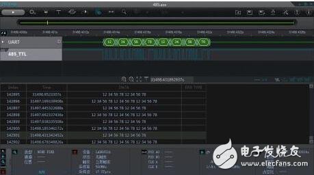 邏輯分析儀怎樣分析485通訊口（測(cè)試）