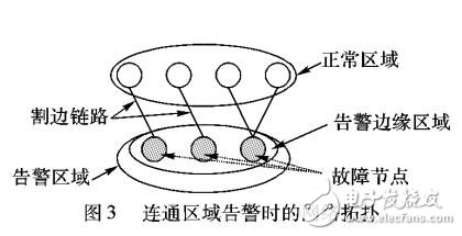 基于故障傳播模型與監督學習的電力通信網絡故障定位