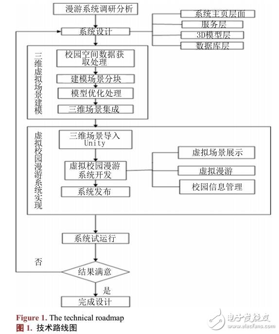 基于虛擬校園漫游系統(tǒng)開發(fā)關(guān)鍵技術(shù)研究