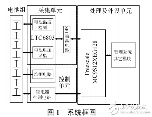 LTC6803在鎳氫電池儲能管理系統(tǒng)中的應用