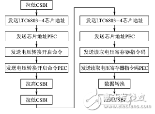 LTC6803-4并聯(lián)級(jí)聯(lián)技術(shù)在BMS電壓采集中的應(yīng)用