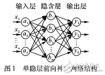 基于半監(jiān)督學(xué)習(xí)SSL算法的動(dòng)態(tài)神經(jīng)網(wǎng)絡(luò)結(jié)構(gòu)設(shè)計(jì)