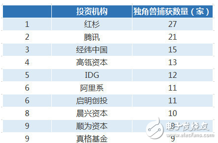 胡潤研究院首次發布獨角獸指數 螞蟻金服小米名列前茅