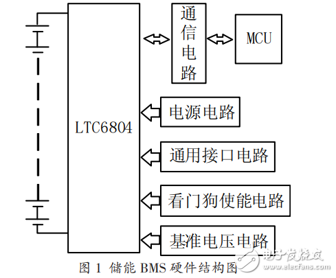 LTC6804在電池管理系統中的應用