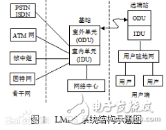 常用廣域網有哪些連接技術