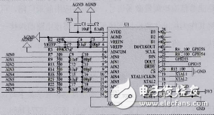 基于ADS1256的直流微弱信號檢測系統研究