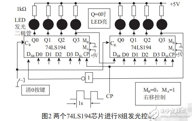 基于雙向循環譯碼器74LS194的霓虹設計