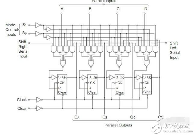 74ls194結(jié)構(gòu)及應(yīng)用電路詳解