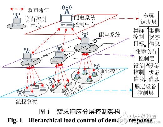 電動汽車參與實時需求響應V2G控制策略研究