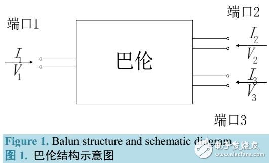 基于LTCC技術的集總巴倫的設計與實現