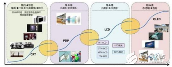 蘋果將訂購(gòu)三星OLED面板2億塊_聯(lián)手打造OLED顯示產(chǎn)業(yè)市場(chǎng)