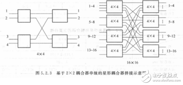 光纖耦合器結構與原理解析