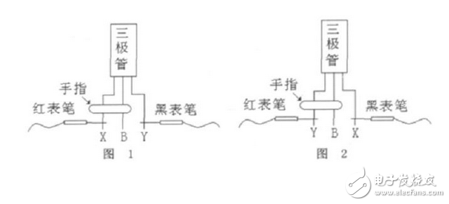 什么是三極管的倒置狀態及其作用