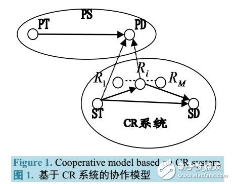 無線電通信系統(tǒng)的協(xié)作通信解決方案