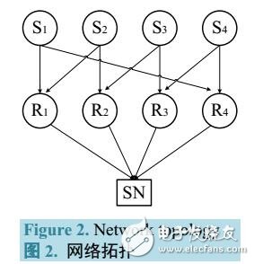 網絡編碼姿態監控體域網的容錯性