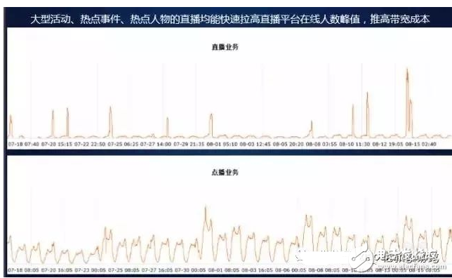 閑談迅雷如何20年中從P2P到CDN成為互聯(lián)網(wǎng)怪獸的歷程