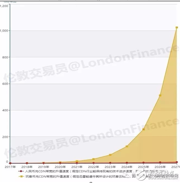 閑談迅雷如何20年中從P2P到CDN成為互聯(lián)網(wǎng)怪獸的歷程