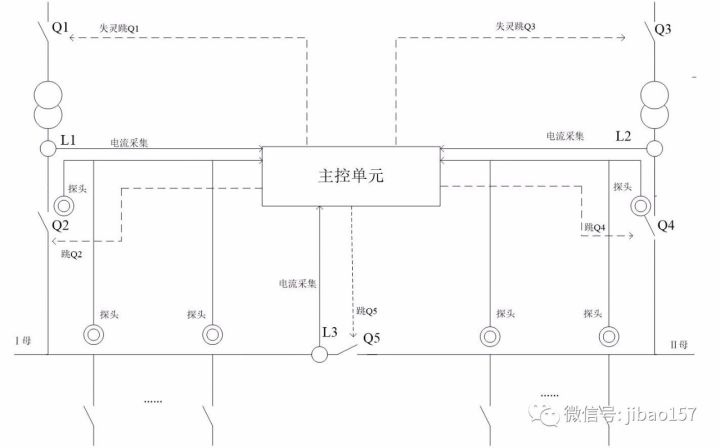 基于新型母線保護-母線電弧光保護的詳細解析