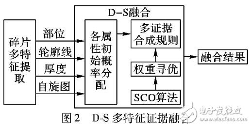 基于群體智能的全局最優(yōu)匹配方法