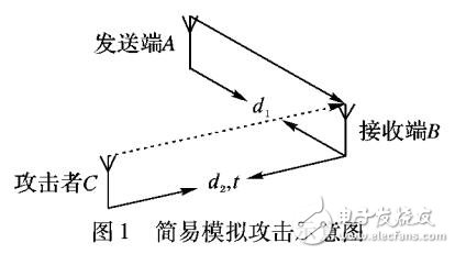 基于差分標志字節DFB的無線通信安全策略