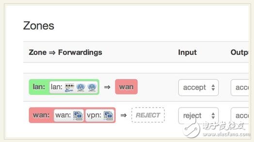 openwrt路由器配置方法技巧分享