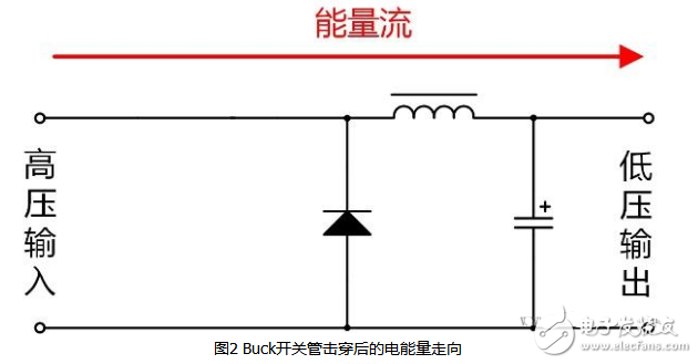 非隔離電源工作原理_非隔離電源有什么優(yōu)缺點(diǎn)