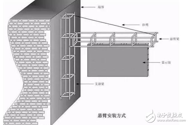 led顯示屏怎么安裝_led顯示屏安裝圖解