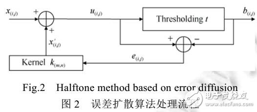 基于半色調圖像網點密度特征的篡改檢測方法