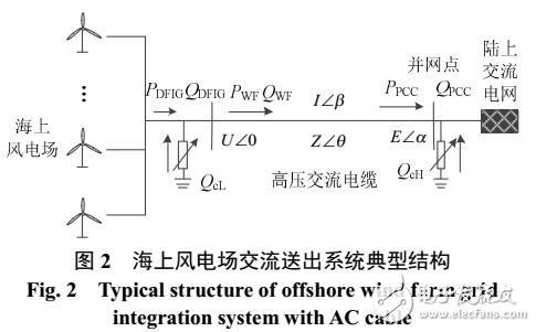 風電場經交流電纜無功配置與協調控制