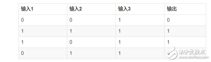 如何搭建自己的神經網絡